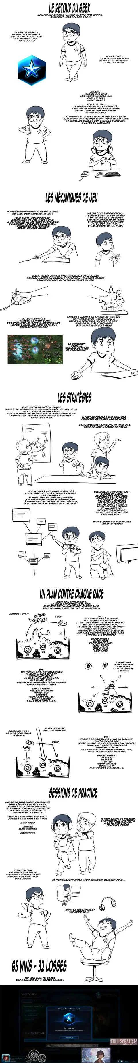 Dessin, juin 2013