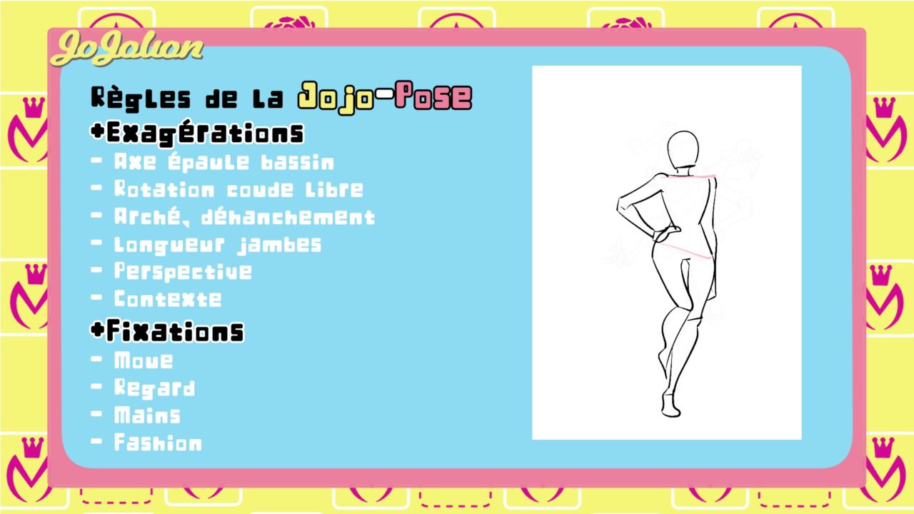 Apprendre à dessiner des Jojo Poses