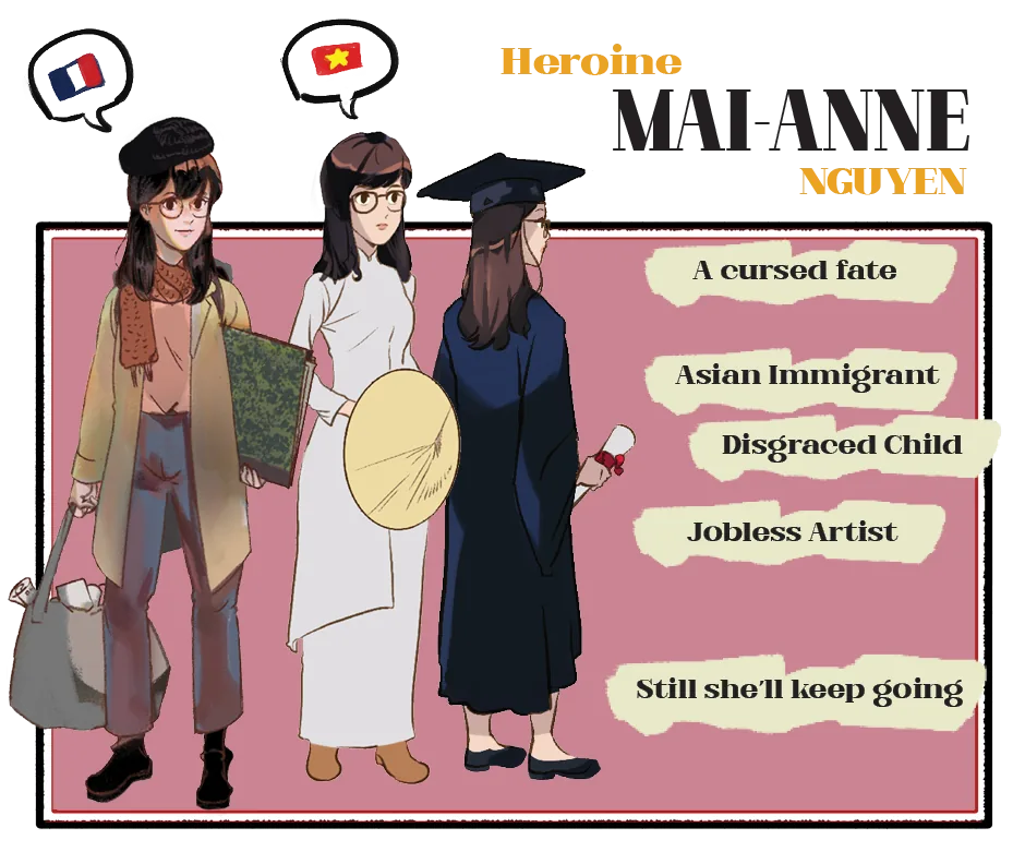 Character sheet: Mai-Anne Nguyen