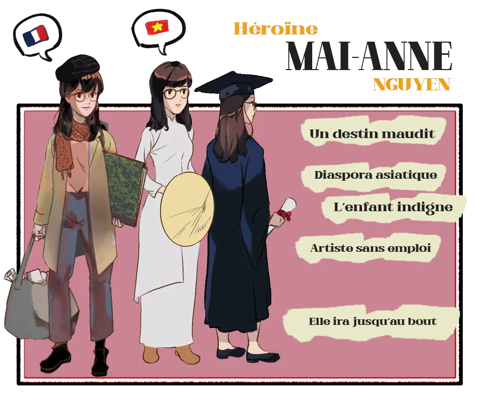 Fiche personnage : Mai-Anne Nguyen