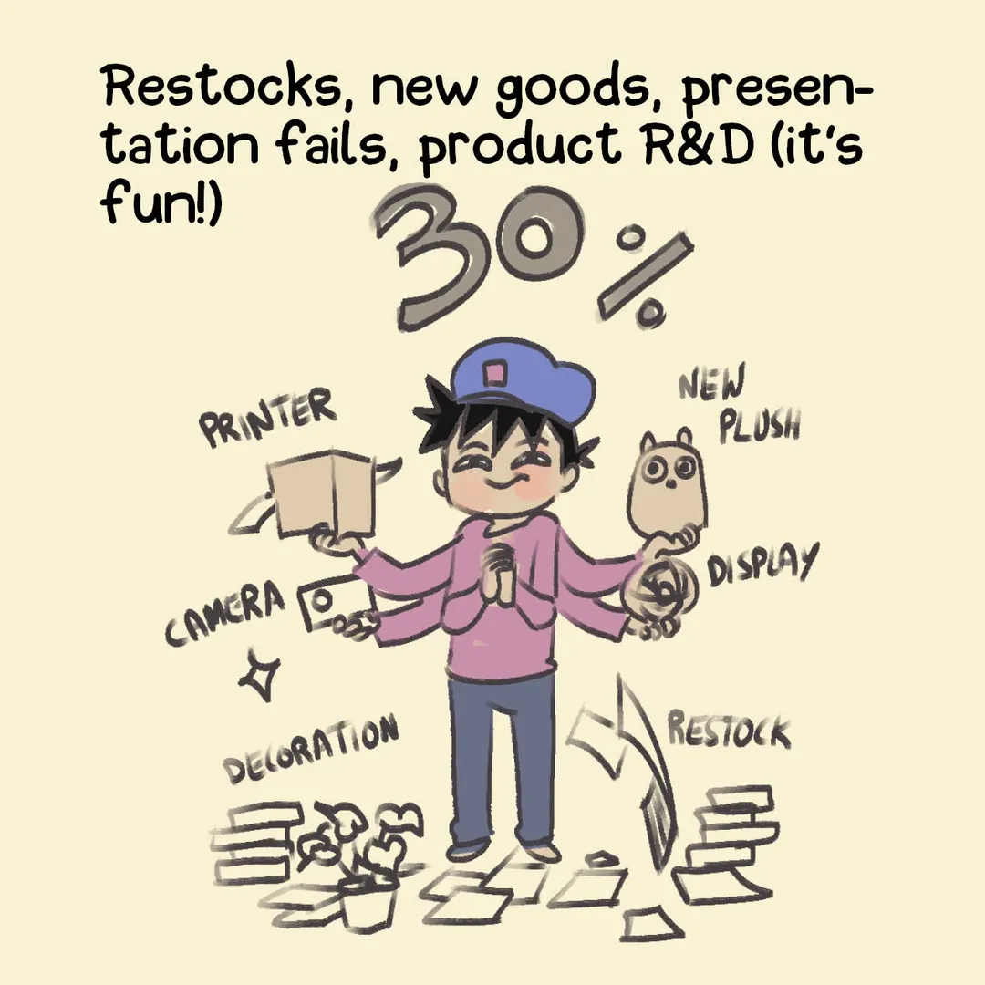 Art Strips #03, 4